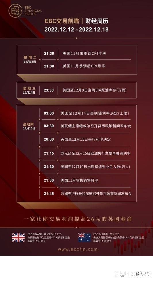 EBC环球焦点 | 一周事件前瞻：美联储决议来袭，布油单周跌超10%，关注两大月报