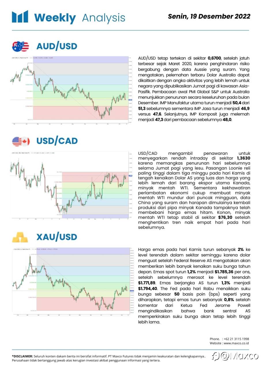 Weekly Analysis 19/12