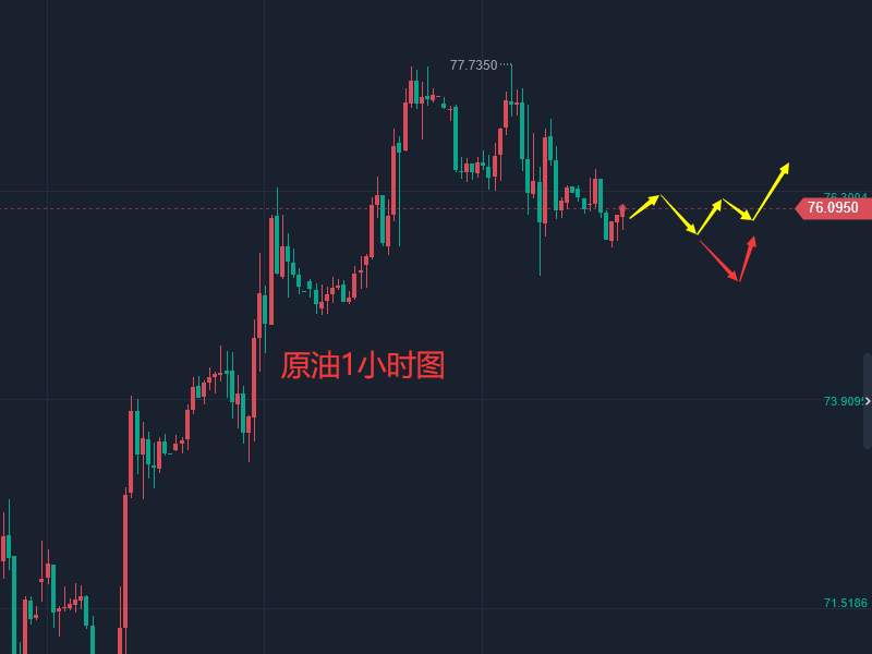 张轩昊：每日黄金现价喊单群。目前开放免费体验名额