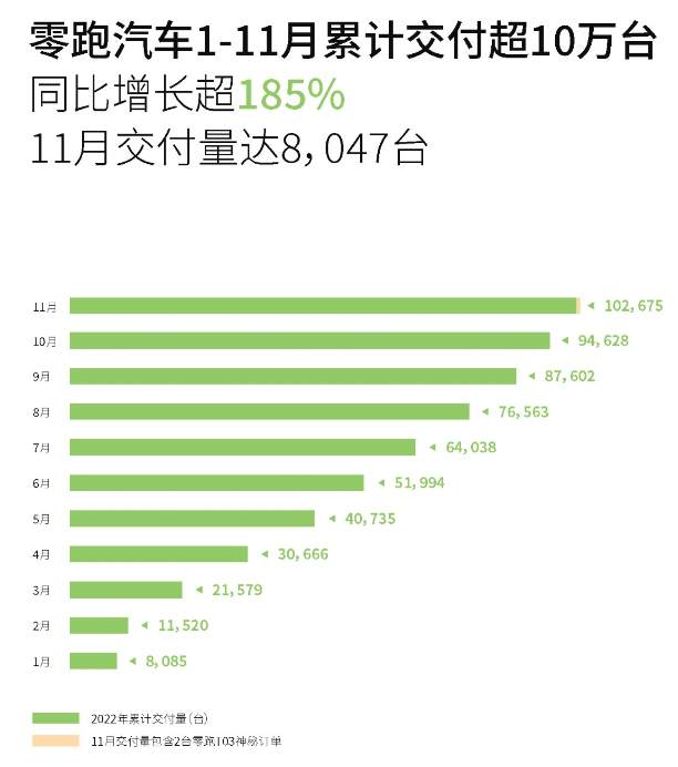 ATFX港股：四日连涨累计超50%，零跑汽车股价还能跑多远？