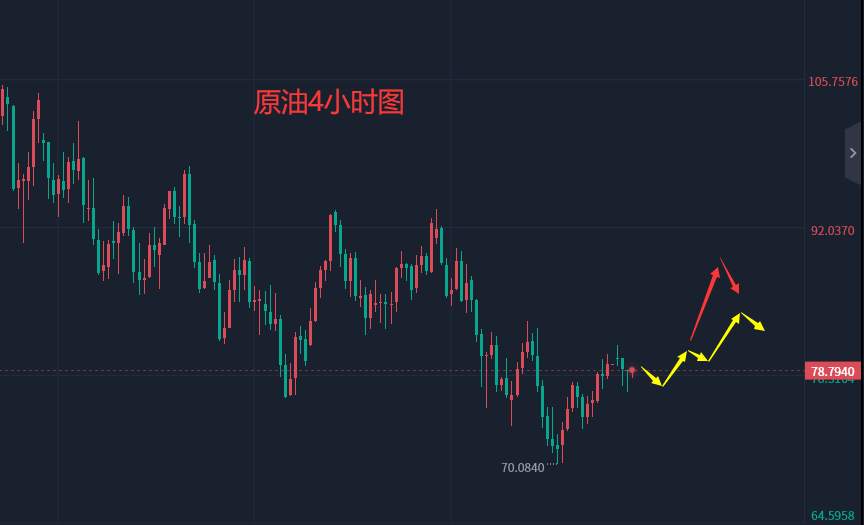 12.30外汇、黄金、原油分析策略