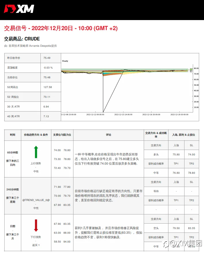 12/20 交易信号 - OIL