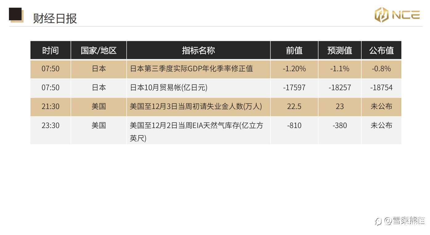 8/12 NCE日报
