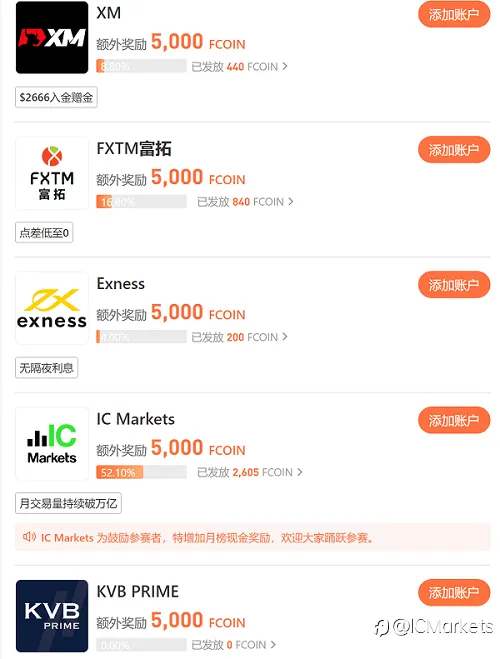 IC Markets 为世界前三经纪商, 引领疯狂抢“币”潮