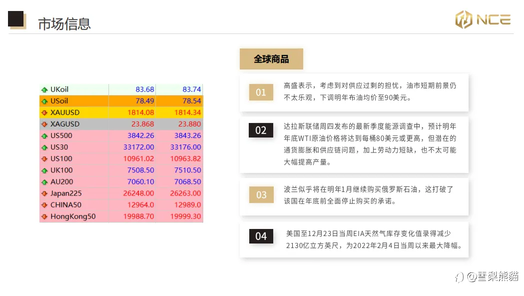 30/12NCE日报
