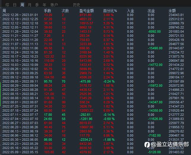 交易系统的重要性，仓位控制的重要性