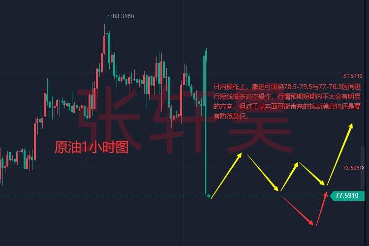 张轩昊：美国服务业PMI显著升高 鹰派押注或增加，黄金恢复涨势?