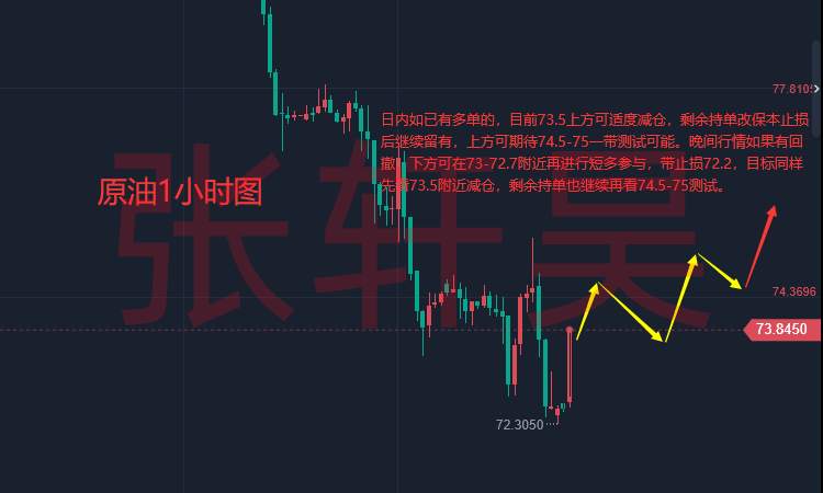 张轩昊：美国经济恐陷入十年来最严重衰退 黄金上行动能却减弱 为何？