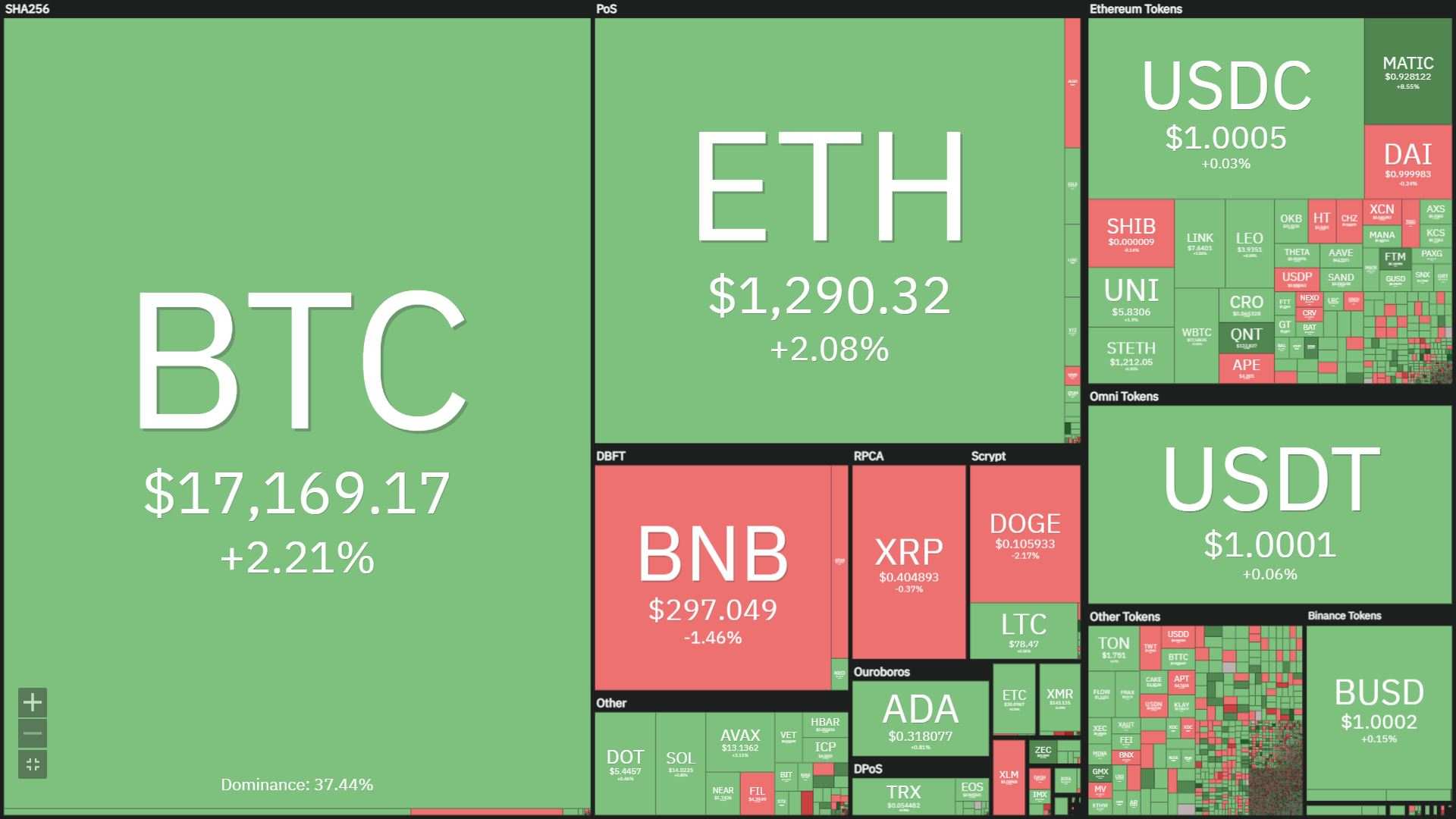 Bitcoin, Ethereum phục hồi sau phát biểu mới nhất của Chủ tịch Fed về vấn đề lãi suất