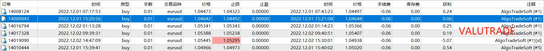 K线跳动：平台交易环境大比拼