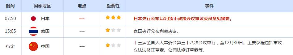 CWG资讯：周二乐观情绪令美元承压，金价跳升至六个月来最高，美元/日元连续反弹，面临重要阻力