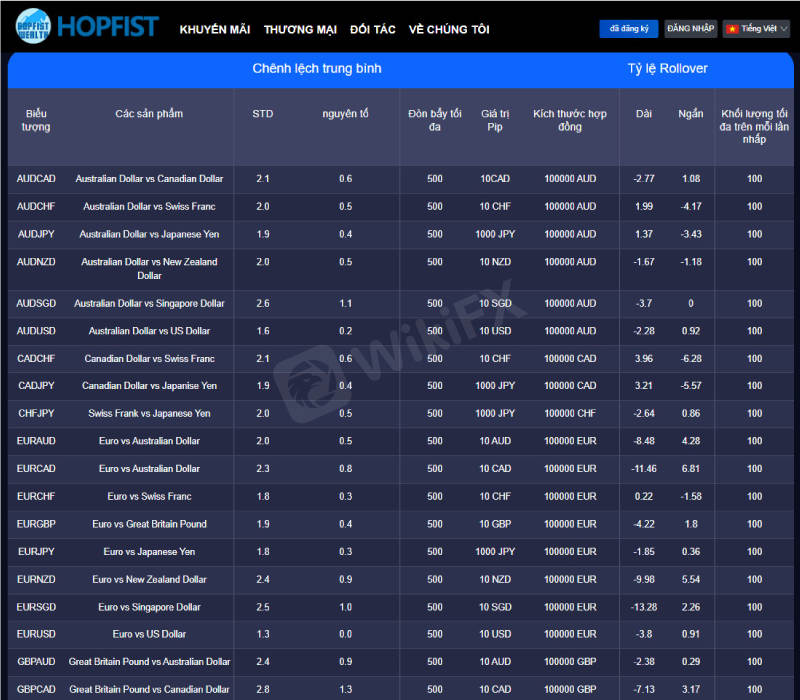 Sàn Hopfist Wealth ngăn khách hàng rút tiền, yêu cầu nộp Thuế cao ngất ngưởng - WikiFX Cảnh báo