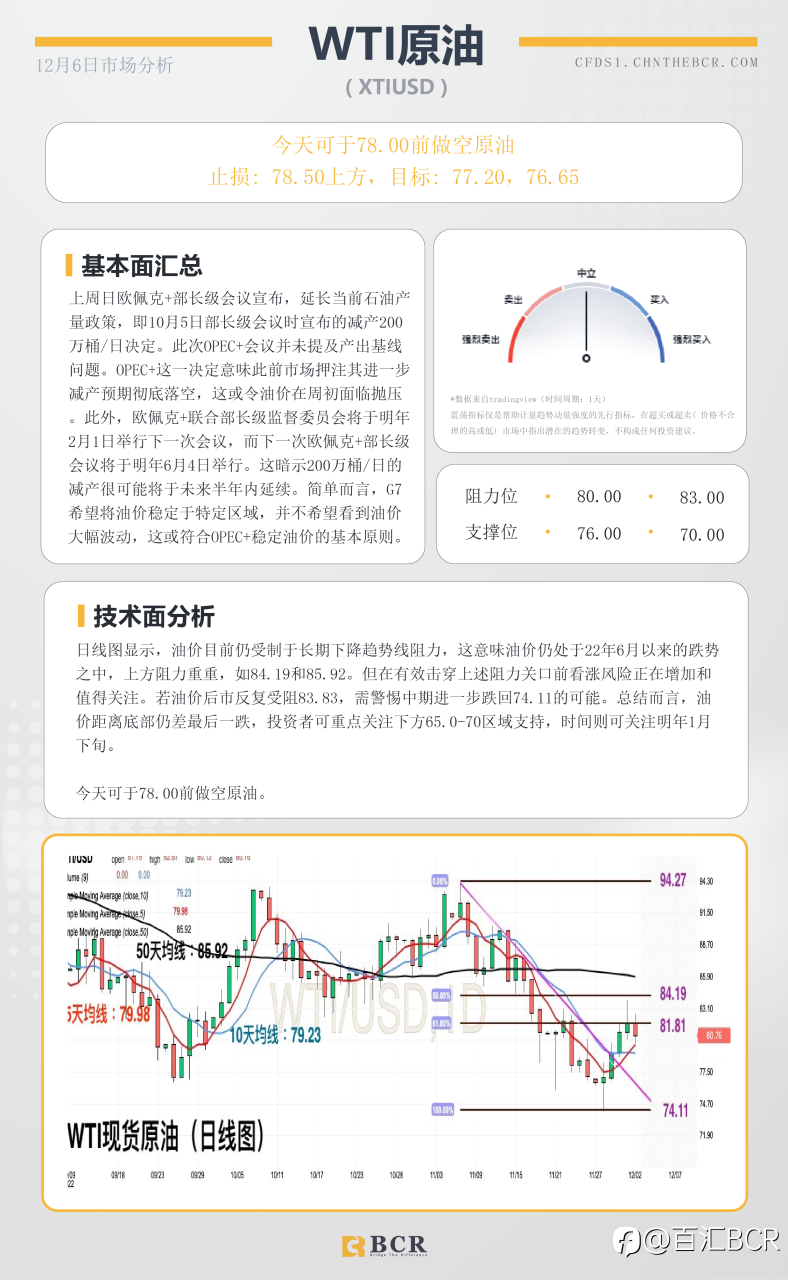 BCR每日早评及分析- 2022年12月6日