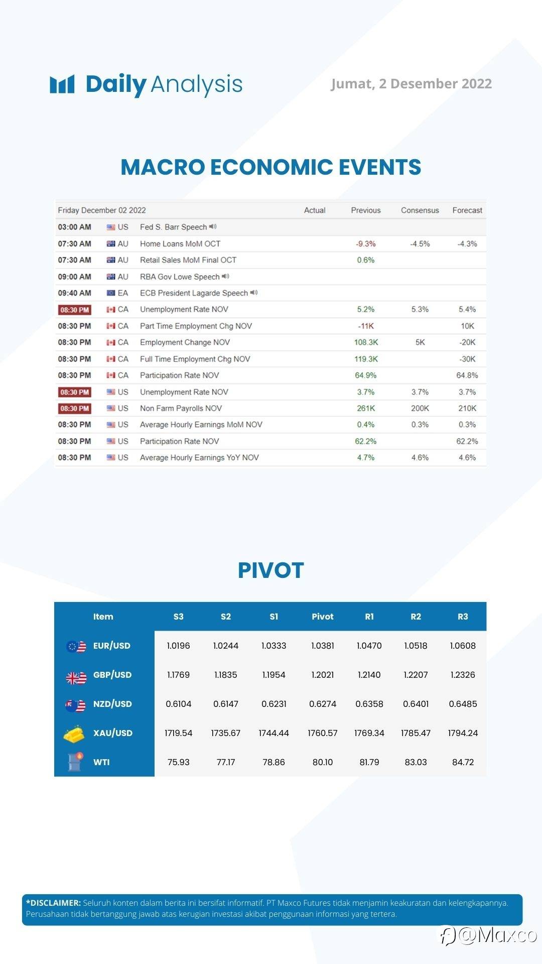 Daily Analysis (02/12)