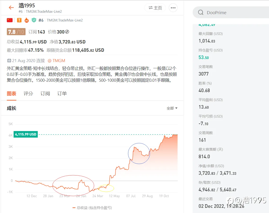今年以来的交易体验及作为被订阅者所订阅的信号的感受