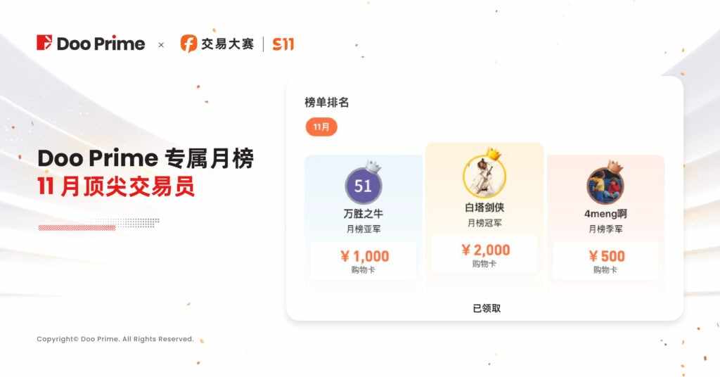 精彩活动 | Doo Prime 交易员以 20 万美元净利润，争夺 FOLLOWME S11 大赛桂冠