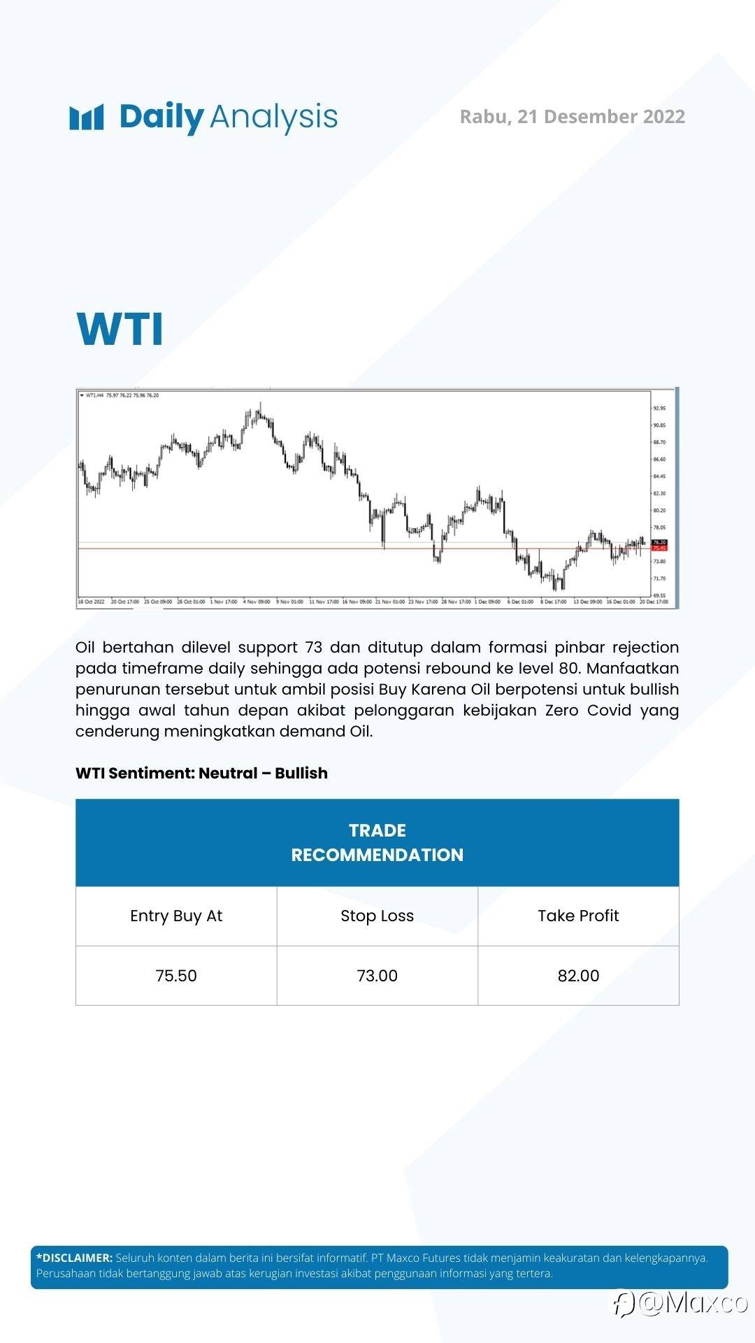 Daily Analysis 21/12