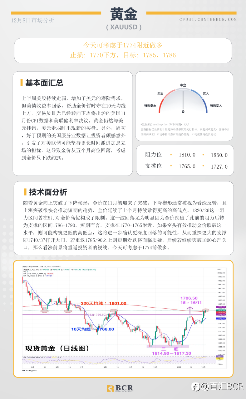 BCR每日早评及分析- 2022年12月8日