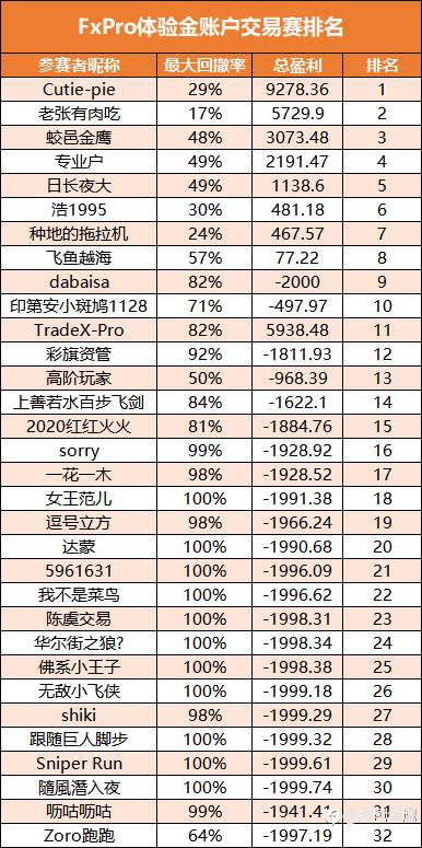 复盘2022——虎头蛇尾