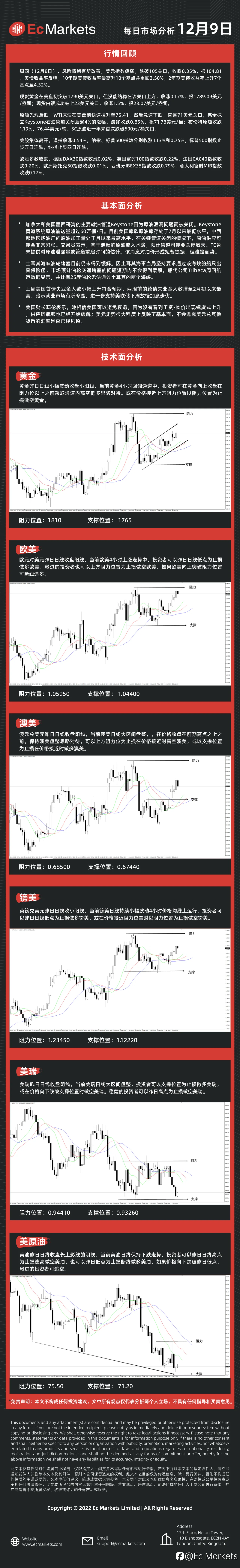 Ec Markets每日行情分析12月9日