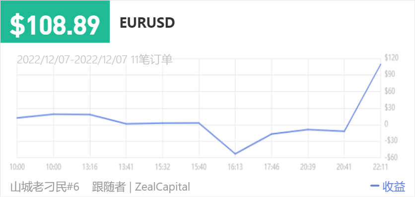 149500