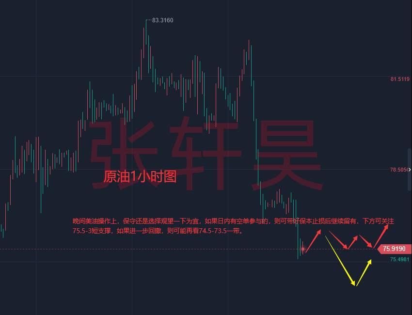 张轩昊：美元强势回归 黄金重返1800下方 多头寄希望于美联储？