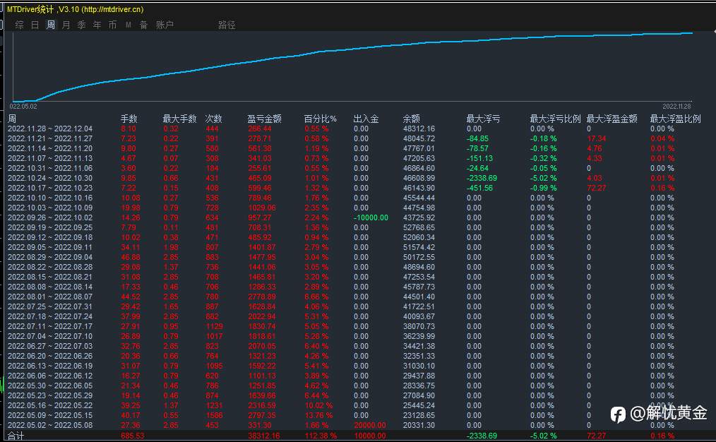 194量化策略