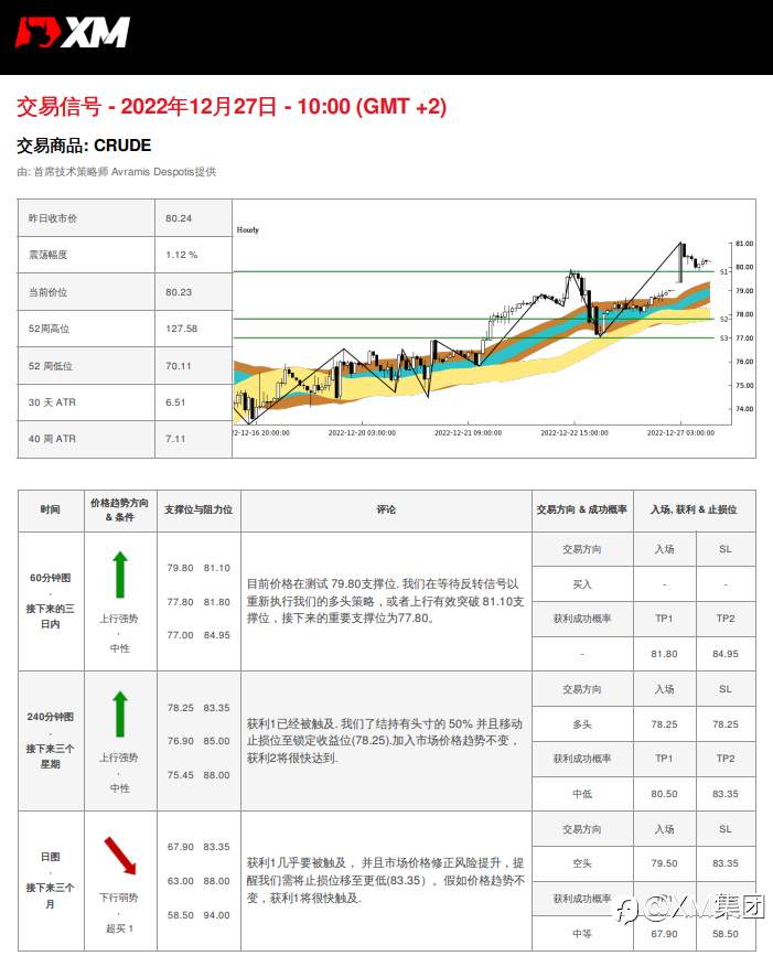 12/27 交易信号 - OIL