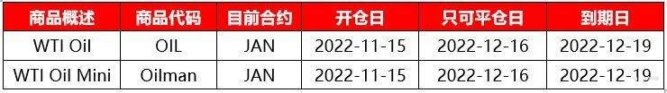 本期原油即将交割