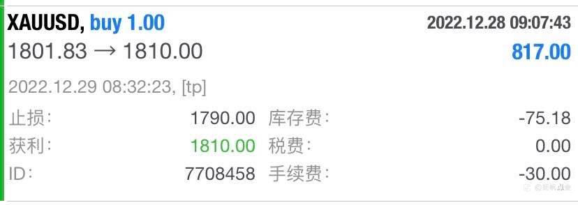 现货黄金止盈