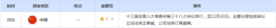 CWG资讯：美国续请失业金人数创近一年新高，年终岁尾美元继续承压回落整理