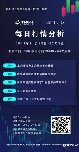 TMGM每日市场(12月02日)