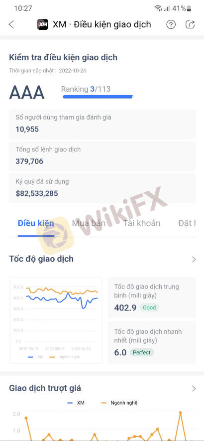 Top sàn Forex uy tín trên thế giới có Dịch vụ hỗ trợ tốt ở Việt Nam 2023 - WikiFX