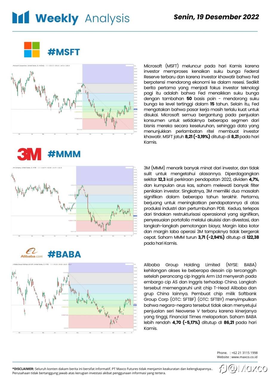 Weekly Analysis 19/12