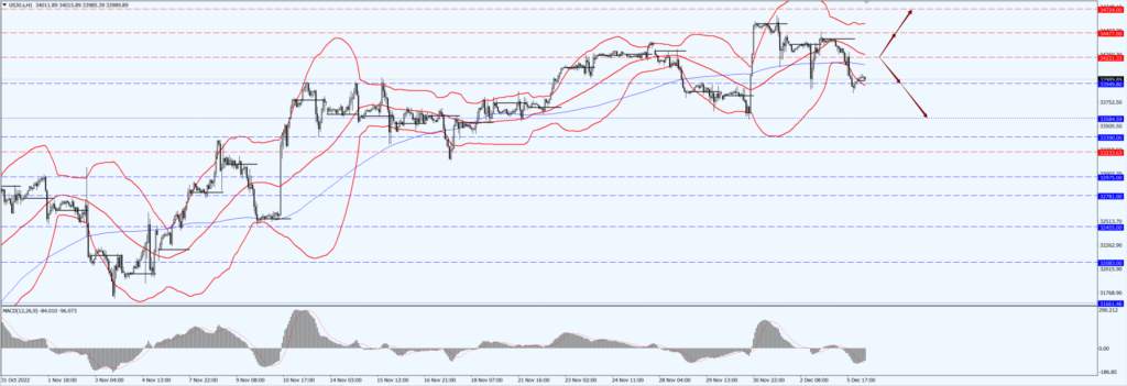 德璞股评 | 美股收跌能源股下跌 2.9%，特斯拉急挫 6.4%