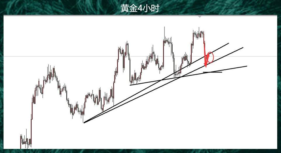 面对PCE，黄金空头应该已经不紧张了