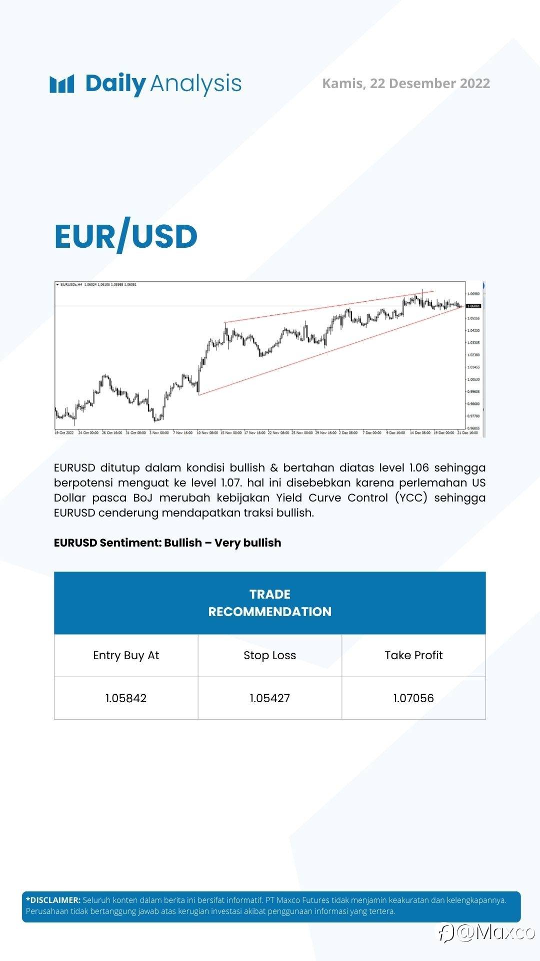Daily Analysis 22/12