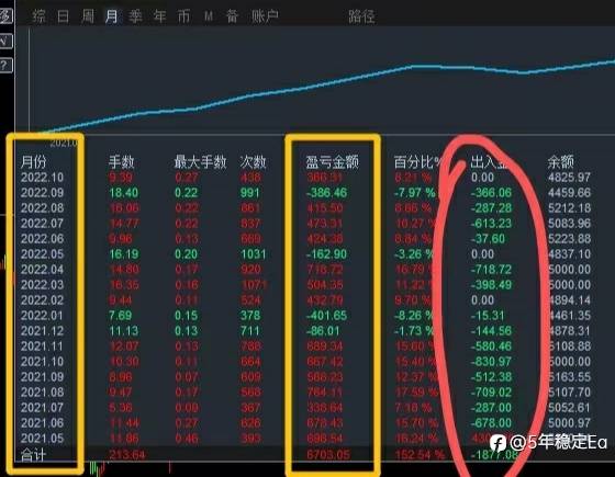 论优秀交易员与带单员的区别