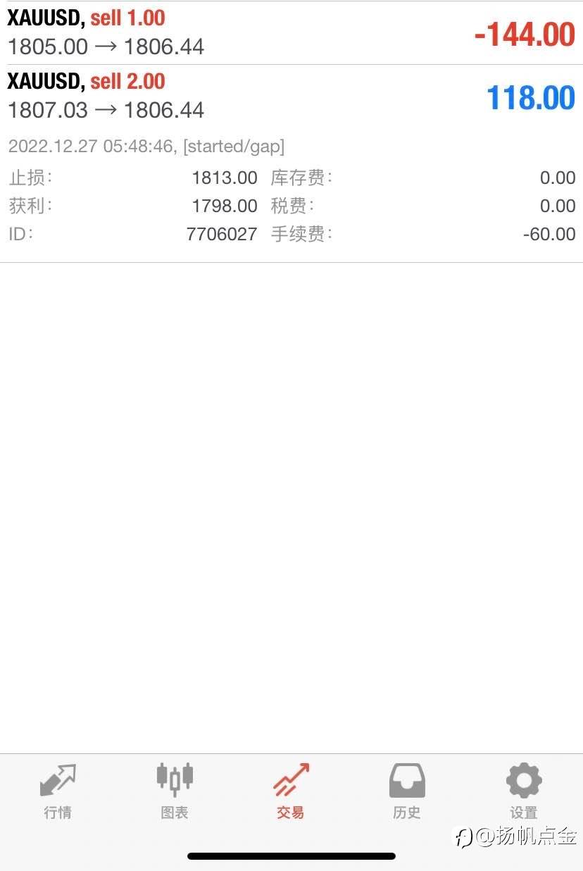 现货黄金交易