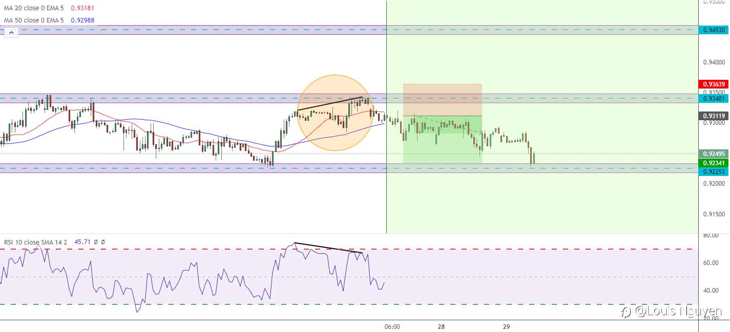USDCHF 29/12