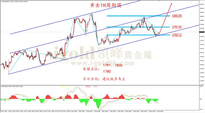 【日内策略】CPI数据来袭 黄金大涨走势能否再现