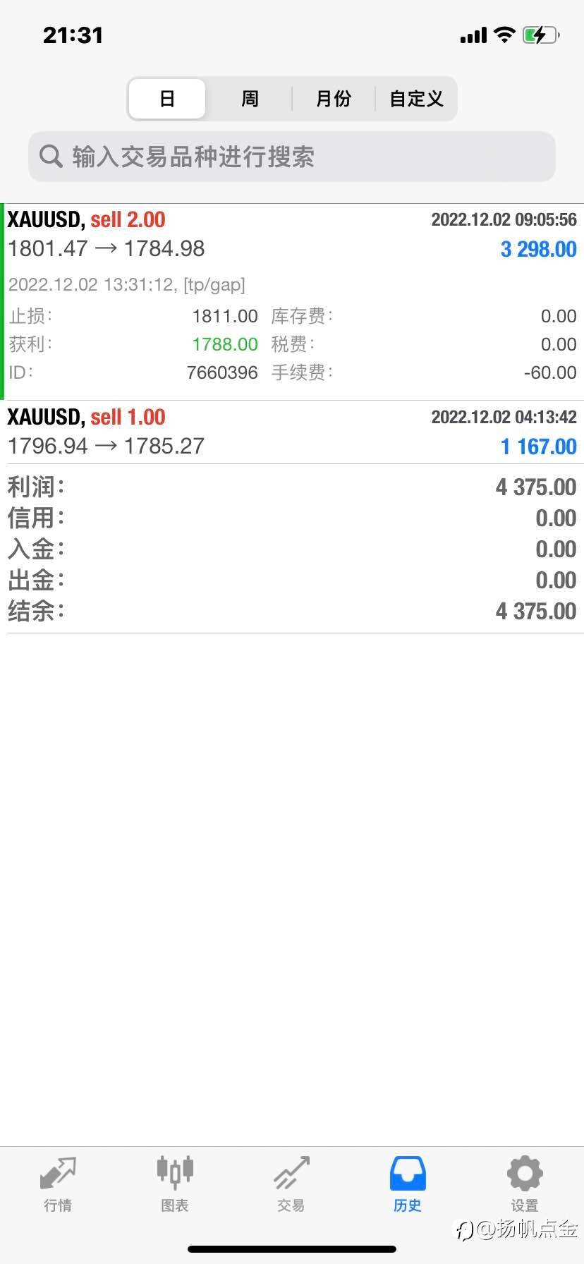 现货黄金交易盈利