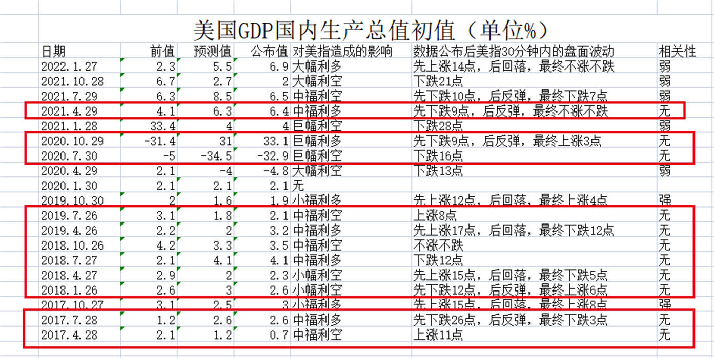 外汇黄金作手 经济数据33-GDP国内生产总值4