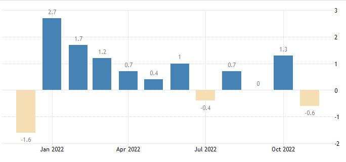 EUR/USD. Mati atau terkubur