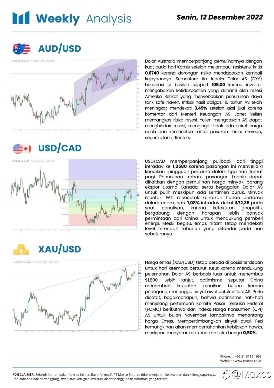 Weekly Analysis