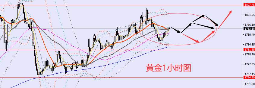 老黑策略：12.12晚盘外汇、黄金、原油分析策略