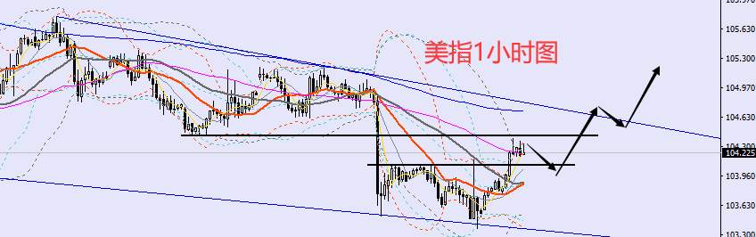 老黑策略：12.15晚盘外汇、黄金、原油分析策略