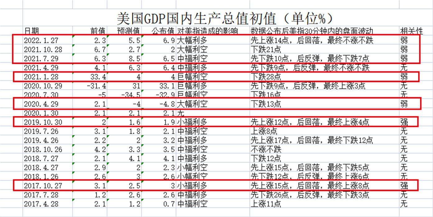 外汇黄金作手 经济数据33-GDP国内生产总值4