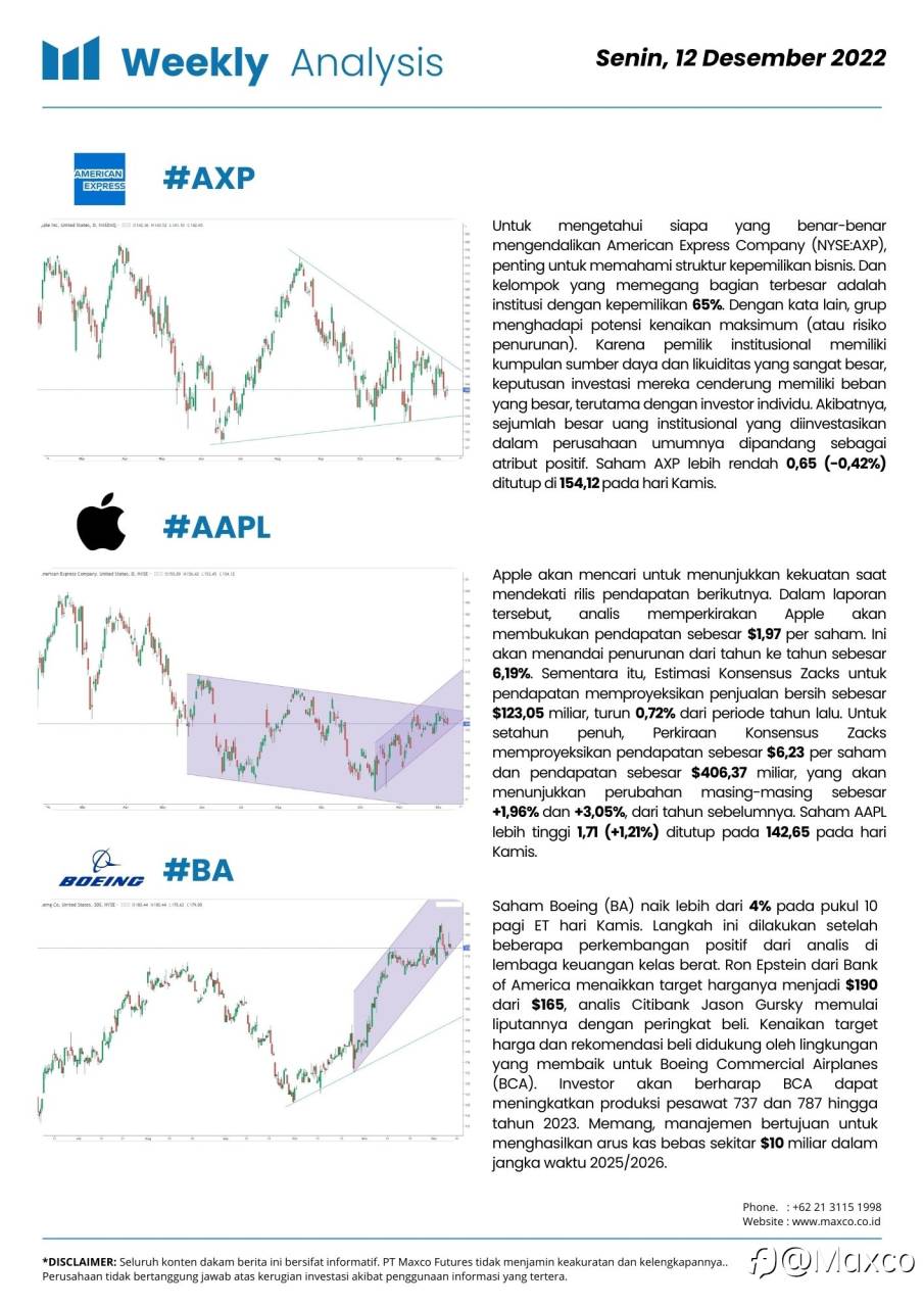 Weekly Analysis