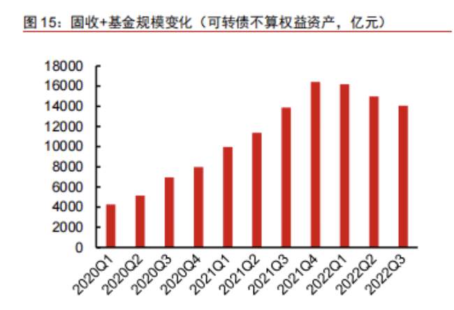 2023理财市场前瞻!